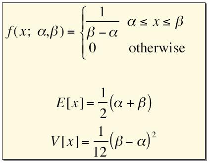 Ομοιόμορφες Κατανομές (Uniform Distributions) H πιθανότητα είναι σταθερή σε ένα διάστημα : πχηκατανομήτων μιονίων