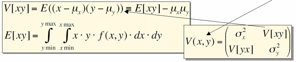 Ιδιότητες-Συσχετισμοί (correlations) Για συναρτήσεις με διάφορες μεταβλητές μπορεί να υπάρχουν συσχετίσεις μεταξύ των μεταβλητών Παράδειγμα : για συναρτήσεις δύο τυχαίων