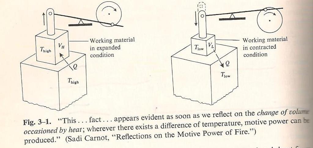 Θερμικές μηχανές Σχήμα 2.