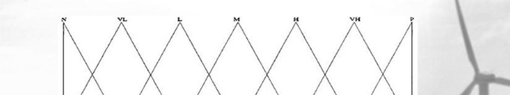 Προσέγγιση Προέκτασης [3/5] Παράδειγμα (2/4) S= {N, VL, L, M, H,