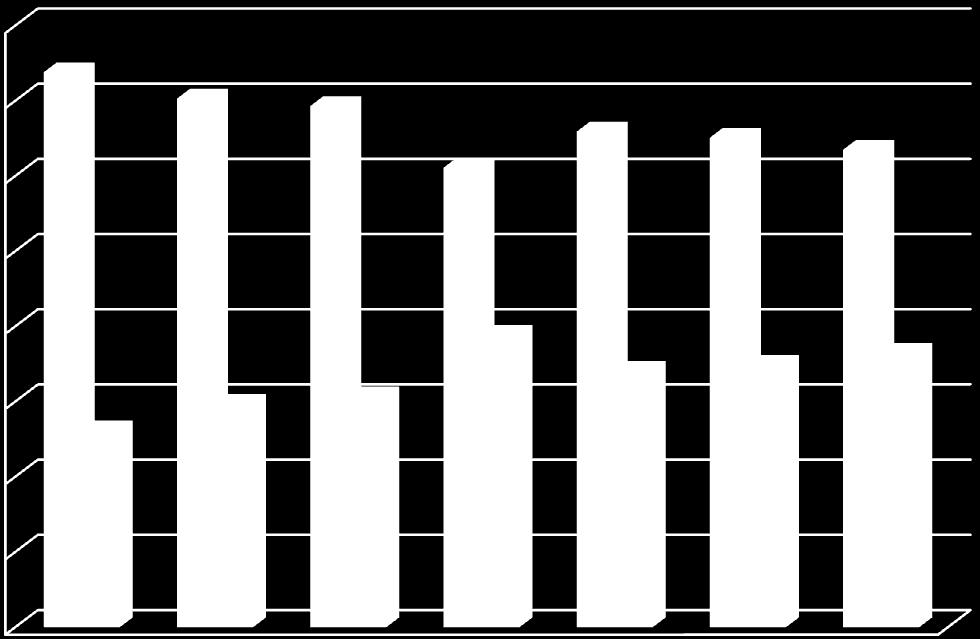 γυναικών επί του ΤΕΑ 20,0% 10,0%