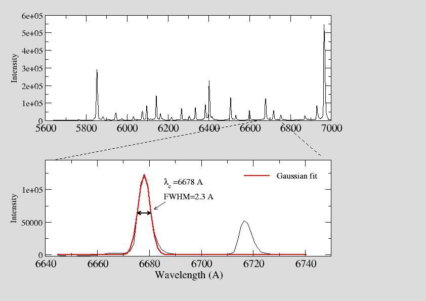 Άσκηση. Να εκτιµήσετε τη φασµατική ανάλυση του φασµατογράφου µετρώντας το FWHM µιας γραµµής από το φάσµα της λάµπας βαθµονόµησης (Σχ. 8) από το αρχείο nova_arc.