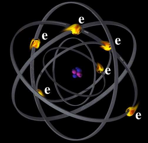 Το άτομο του Rutherford Σύμφωνα με τον Άγγλο φυσικό Ernest Rutherford βραβείο Nόμπελ Xημείας το 1908, ο χώρος του ατόμου είναι σχεδόν άδειος και στο κέντρο του βρίσκεται ο μαζικός θετικά φορτισμένος