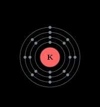 Κατανομή ηλεκτρονίων Γύρω από τον πυρήνα και σε σχετικά τεράστιες αποστάσεις, κινούνται σε καθορισμένες ελλειπτικές τροχιές ηλεκτρόνια ίσα σε αριθμό με τα πρωτόνια του πυρήνα.
