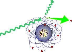 Ιονισμός του ατόμου Αν η ενέργεια που δίνεται σ ένα ηλεκτρόνιο ενός ατόμου είναι σχετικά μεγάλη, τότε το ηλεκτρόνιο της εξώτατης στιβάδας μπορεί να απομακρυνθεί τόσο πολύ από τον πυρήνα, ώστε να