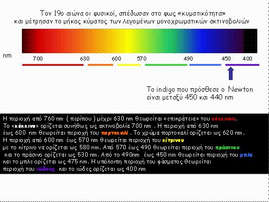 1nm= Ένα