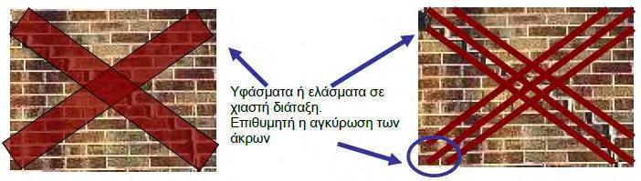 33 Σχήμα 2.6 Διάταξη της ενίσχυσης σε στοιχεία τύπου διατμητικού τοιχώματος.