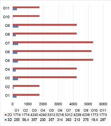 4.4. ПОРЕЂЕЊЕ СИЛА У ШТАПОВИМА 3Д И 2Д