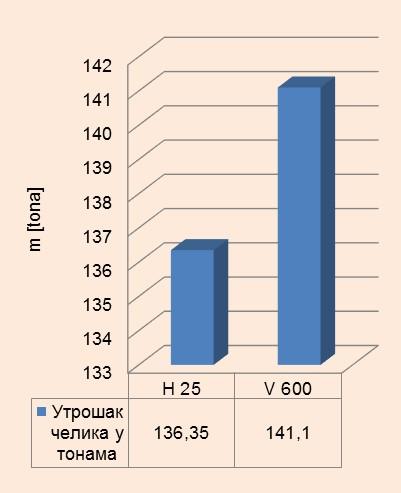 вертикале Bridge Designer 20