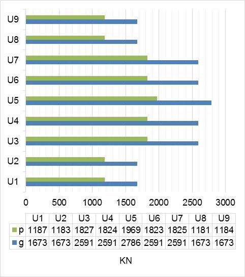 p/g=0,71 Вертикале p/g=2,61 p/g=2,29 Укупан однос