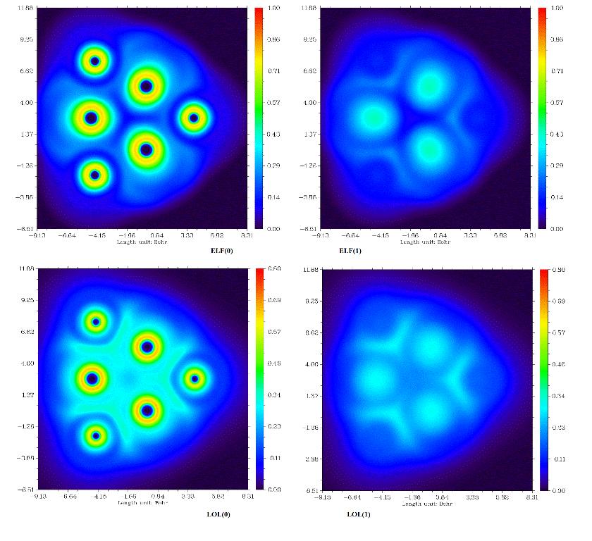 3ε: Δισδιάστατη απεικόνιση της ELF (Electron Localization Function) στο επίπεδο της σταθερότερης γεωμετρικής δομής Au3Cu3, 1, (ELF0) και σε απόσταση 1 Å πάνω από το επίπεδο του δακτυλίου (ELF1).