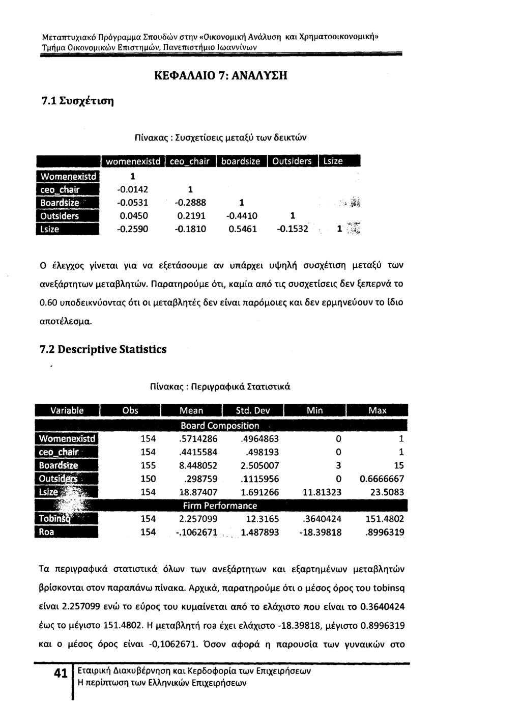 Τμήμα Οικονομικών Επιστημών, Πανεπιστήμιο Ιωαννίνων 7.1 Συσχέτιση ΚΕΦΑΛΑΙΟ 7: ΑΝΑΛΥΣΗ Πίνακας : Συσχετίσεις μεταξύ των δεικτών womenexistd ceo chair boardsize Outsiders Lsize Womenexistd 1 1 1-0.