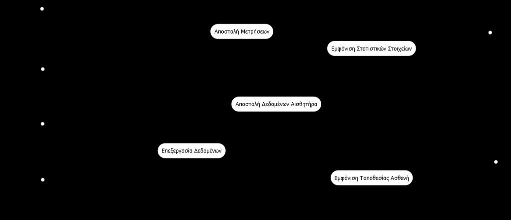 Κεφάλαιο 5 Βασικά Αρχεία & Σενάρια Εφαρμογής 5.1 