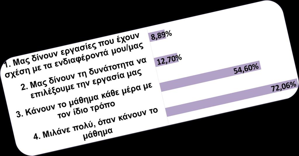 Διάγνωση