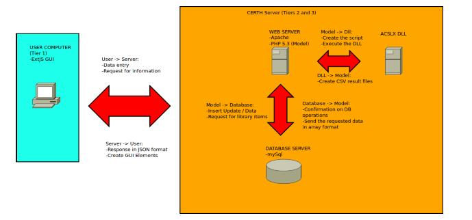 Grid Computing