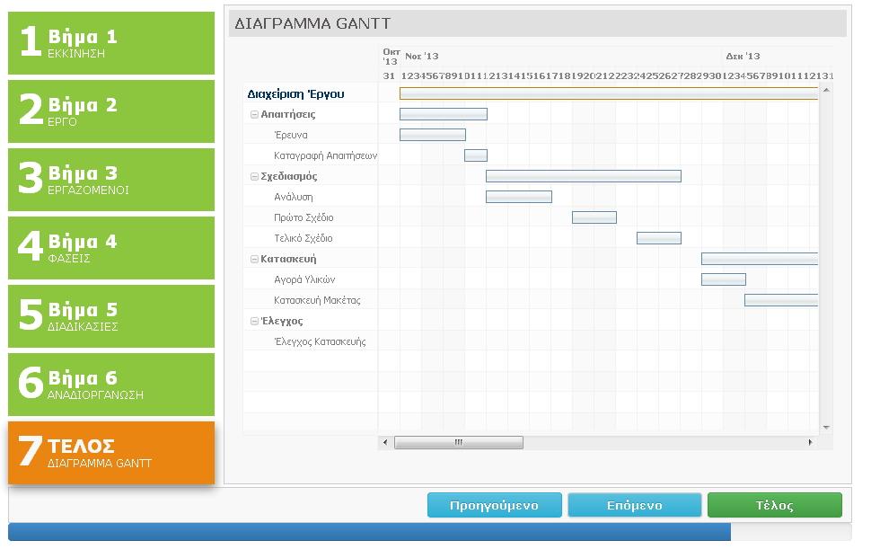 Εικόνα 39: Βήµα δηµιουργίας Gantt Chart Το σύστηµα, δίνει επισης τη δυνατότητα µετά το πάτηµα του κουµπιού Τέλος να δηµιουργήσει σε ένα καινούριο παράθυρο µέσω της
