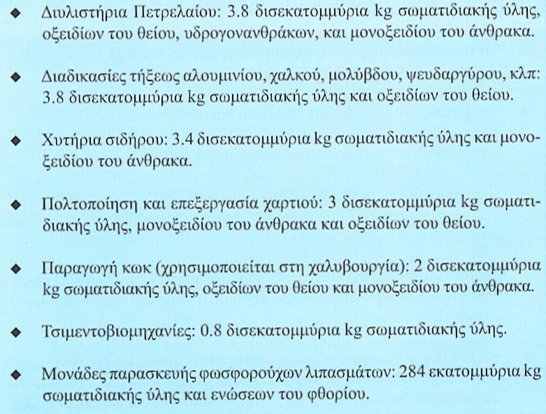 Παραδείγματα εκπομπών της χημικής βιομηχανίας (σε