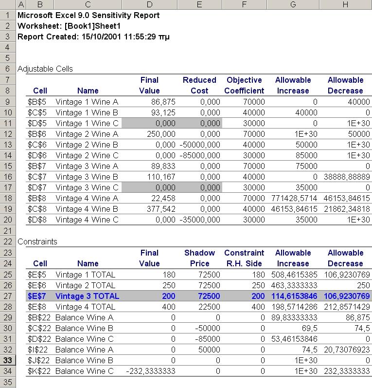 Portfolio Selection Το πρόβλημα της επιλογής χαρτοφυλακίου αφορά την επιλογή ενός πακέτου εναλλακτικών επενδύσεων (π.χ. μετοχές, ομόλογα, καταθέσεις) για ένα προκαθορισμένο κεφάλαιο.