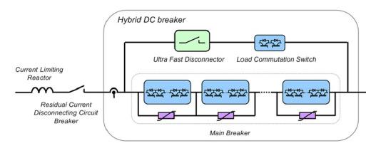 Σχήμα 147: HVDC ΔΙ τύπου solid-state Υβριδικός ΔΙ ( hybrid circuit breaker) : O υβριδικός ΔΙ περιλαμβάνει έναν επιπλέον κλάδο ο οποίος αποτελείται από ένα γρήγορο αποζεύκτη (ultra fast disconnector)