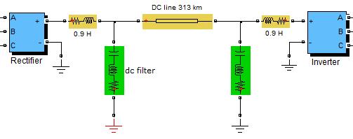Σχήμα 196: Μοντέλο CSC-HVDC συστήματος με dc φίλτρα και αυξημένες αυτεπαγωγές
