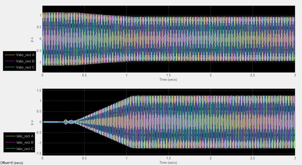 1 p.u..5 Vdc_rect.5 1 1.5 2 2.5 3 Offset= (secs) 1 p.u..5 Id Idref _lim.5 1 1.5 2 2.5 3 Offset= (secs) 1 8 6 deg alpha_order 4 2.