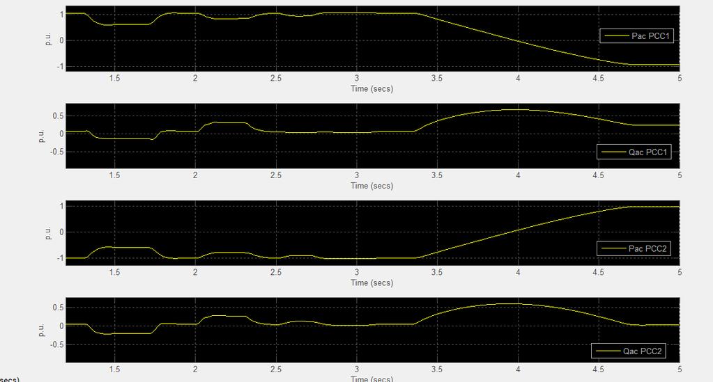 6 4 Control mode 2 Control Mode: =blocked 1=current 2=voltage 3=alpha min 4=alpha max 5=forced alpha 6=gamma 1.5 2 2.5 3 3.5 4 4.