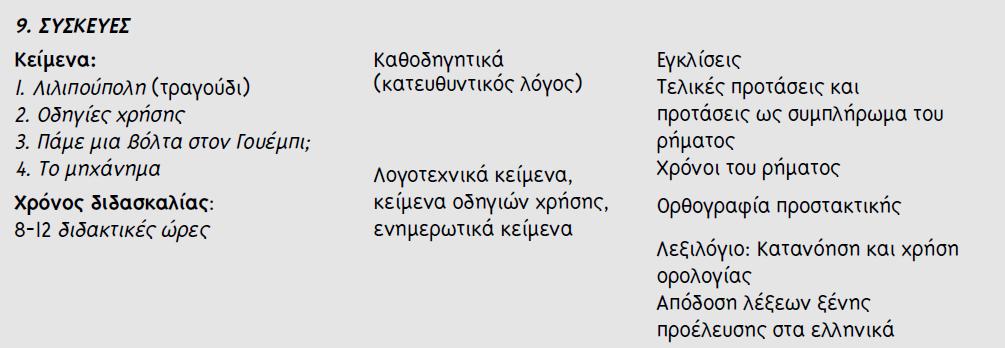 Στόχοι διδακτικής ενότητας δίωρης