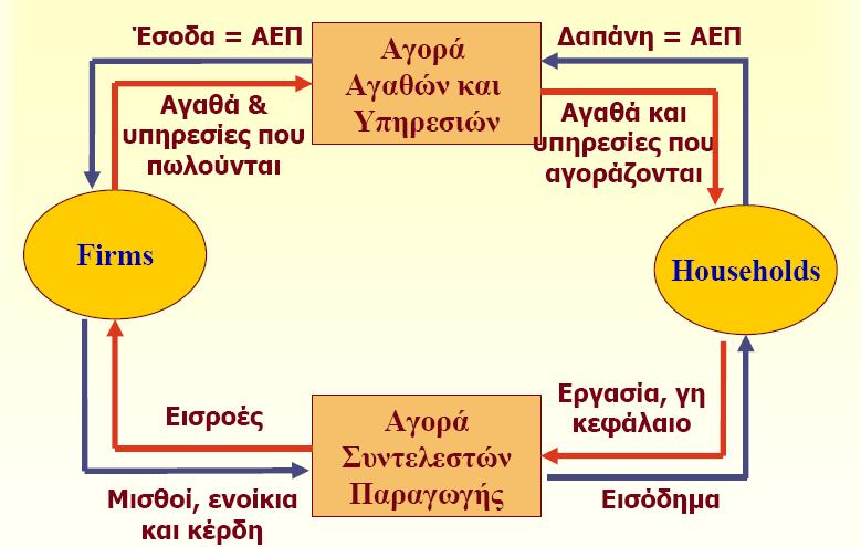 λνκηθέο κνλάδεο θαη ζπλεπψο ε αληηκεηψπηζε ηνπ πξνβιήκαηνο εμαηξεηηθά δχζθνιε (Κψηηε θαη Κψηηεο, 2001).