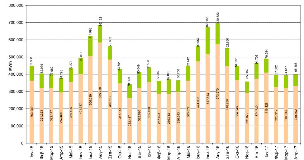 ξάηα 4: ζ ε λκπαλαΰπΰά α Μβ δα υθ ηϋθα Νβ δϊ 82.956, 2015 2017.