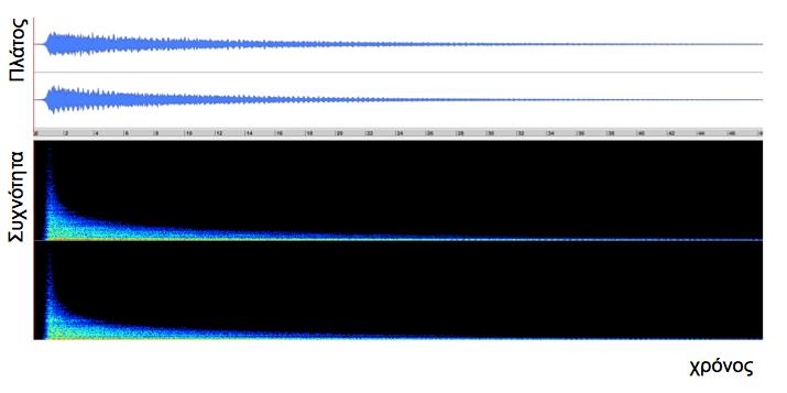 κωδικοποίηση PCM (pulse code modulation). Τα αρχεία αυτά μπορούν να έχουν οποιαδήποτε συχνότητα δειγματοληψίας, ανάλυση και αριθμό καναλιών (πχ. αρχείο stereo.wav, 44.1kHz, 24bit). Μια επέκταση του.