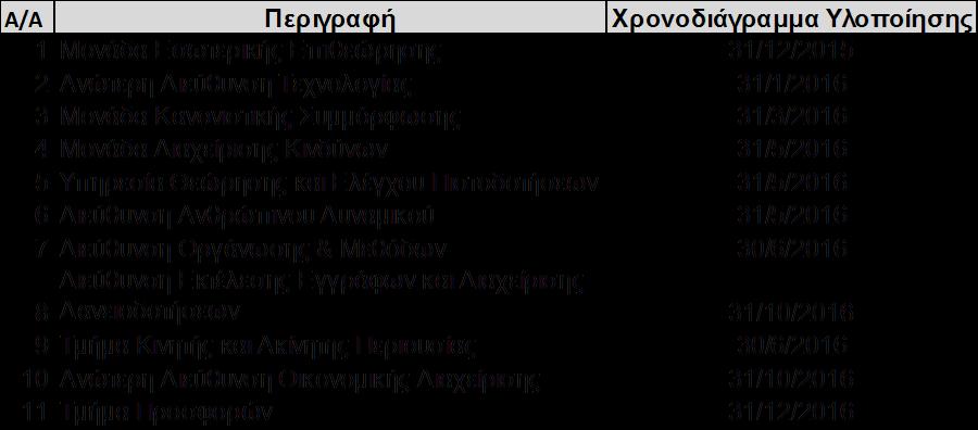 Σημειώνεται όμως ότι στις 30/12/2016 πραγματοποιήθηκαν ειδικές γενικές συνελεύσεις των ΣΠΙ και της ΣΚΤ όπου αποφασίστηκε η νομική ενοποίηση των 18 ΣΠΙ με τη ΣΚΤ, γεγονός που θα επιφέρει αλλαγές στα