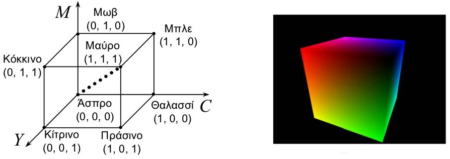 Εισαγωγή Ασπρόμαυρο Halftoning γάμμα Φως/Χρώμα Χρωματικά Μοντέλα