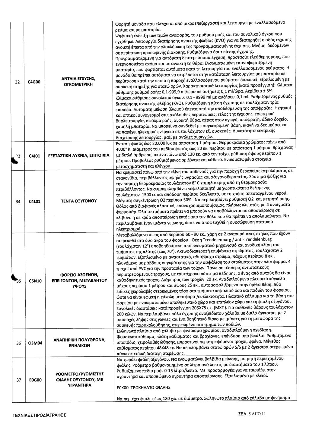 32 C4G00 -.3 glir ANTAIA ErXY1HE, OrKOMETPIKH C4.