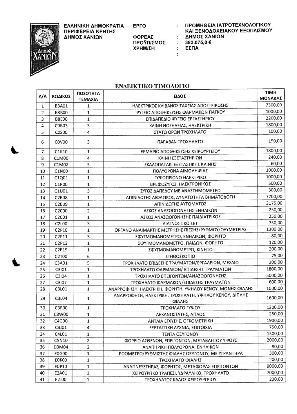 EAAHNIKH AHMOKPATIA EPIO. 15PROC002849151 11EPI(DEPEIA KPHTHE 2015-06-16 AHMOE XANION cdopeae 11POSII/EMOE XPHM/EH... I1POMHOEIA IATPOTEXN0A011KOY KAI EENOAOXEIAKOY EEMAIEMOY AHMOE XANION 382.