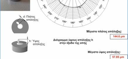 1mm/rev: Στα τρία πρώτα δοκίμια, με αύξηση των στροφών του κοπτικού εργαλείου, διαπιστώθηκε αύξηση στο ύψος και στο πλάτος της απόληξης διάτρησης Για f z