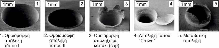 Η κατεργασία της διάτρησης 4 Η ομοιόμορφη απόληξη (τύπου Ι) και η ομοιόμορφη απόληξη μεγαλύτερου μεγέθους (τύπου ΙΙ), Η ομοιόμορφη απόληξη με το