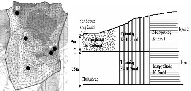 Εικόνα 5.