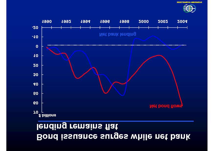 αναπτυσσόμενες μετά την Ασιατική κρίση του 1997 είναι αρνητική.