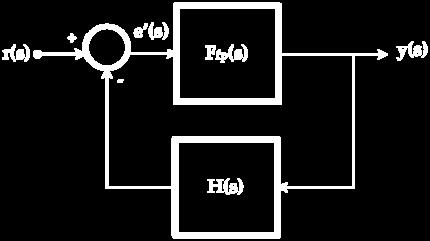 κλειστού βρόχου, y G d + F S i = = = So G i ol ( 9) και η συνάρτηση ευαισθησίας σήματος ελέγχου, u K K G r + F h c S u = = = Kh K So Gc ol ( ) Είδαμε παραπάνω ότι από ένα σύστημα κλειστού βρόχου,