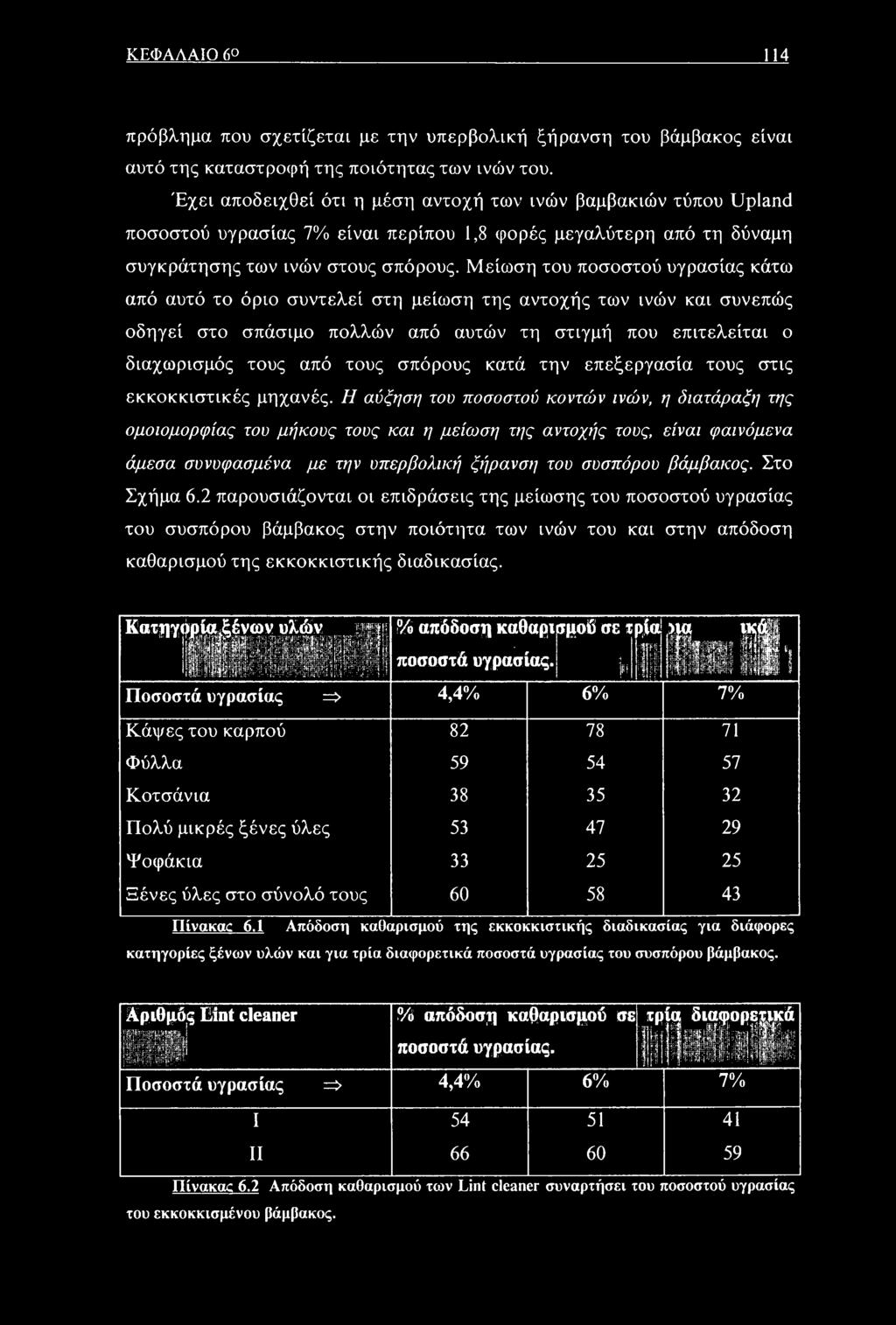 Η αύξηση του ποσοστού κοντών ινών, η διατάραξη της ομοιομορφίας του μήκους τους και η μείωση της αντοχής τους, είναι φαινόμενα άμεσα συνυφασμένα με την υπερβολική ξήρανση του συσπόρου βάμβακος.