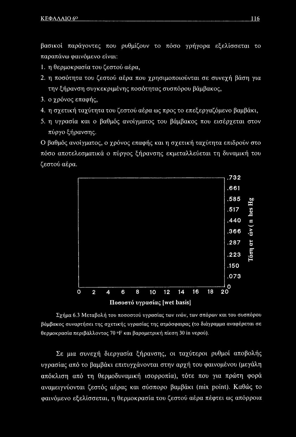 η σχετική ταχύτητα του ζεστού αέρα ως προς το επεξεργαζόμενο βαμβάκι, 5. η υγρασία και ο βαθμός ανοίγματος του βάμβακος που εισέρχεται στον πύργο ξήρανσης.