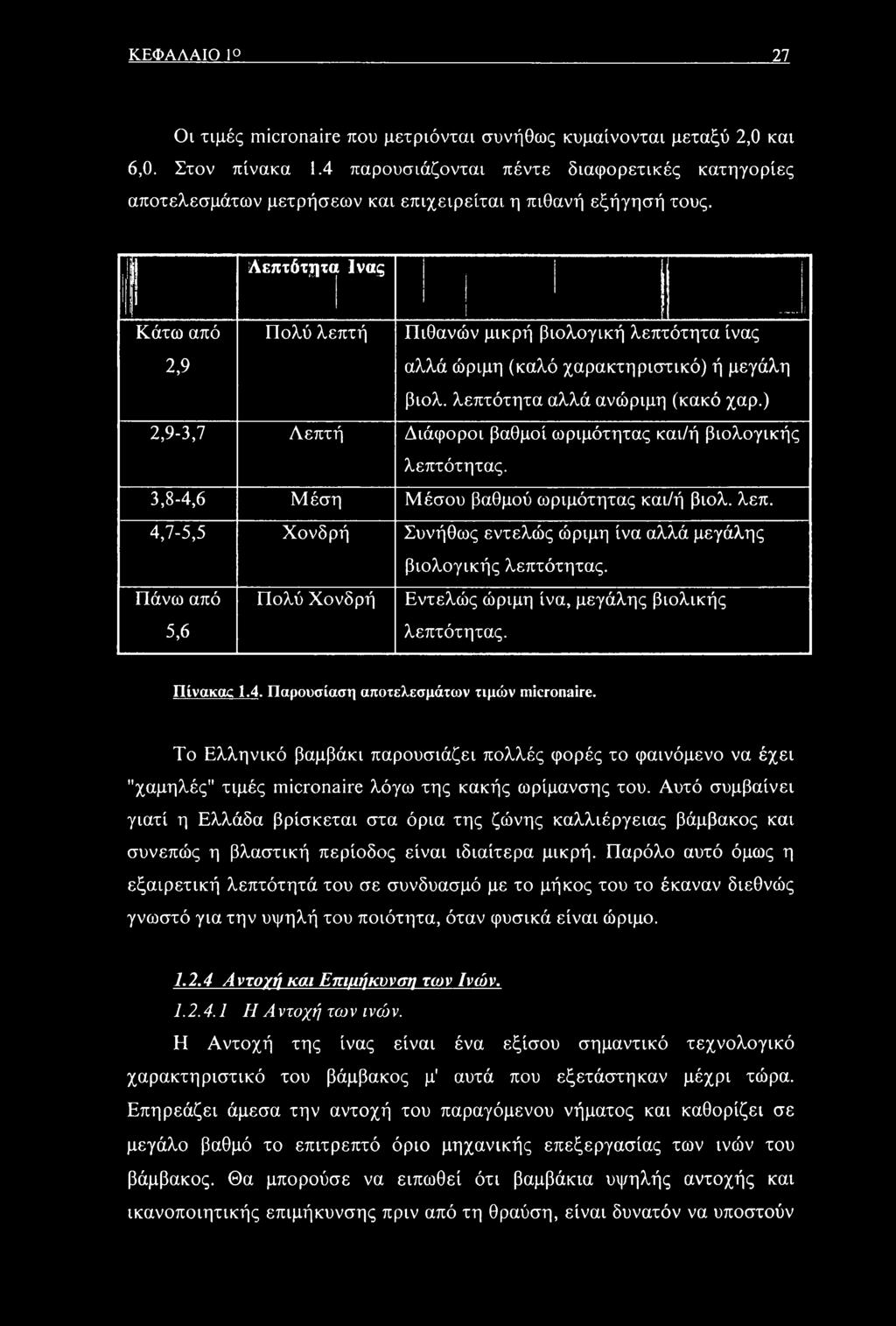 Λεπτότητα Ινας Κάτω από 2,9 Πολύ λεπτή Πιθανών μικρή βιολογική λεπτότητα ίνας αλλά ώριμη (καλό χαρακτηριστικό) ή μεγάλη βιολ. λεπτότητα αλλά ανώριμη (κακό χαρ.
