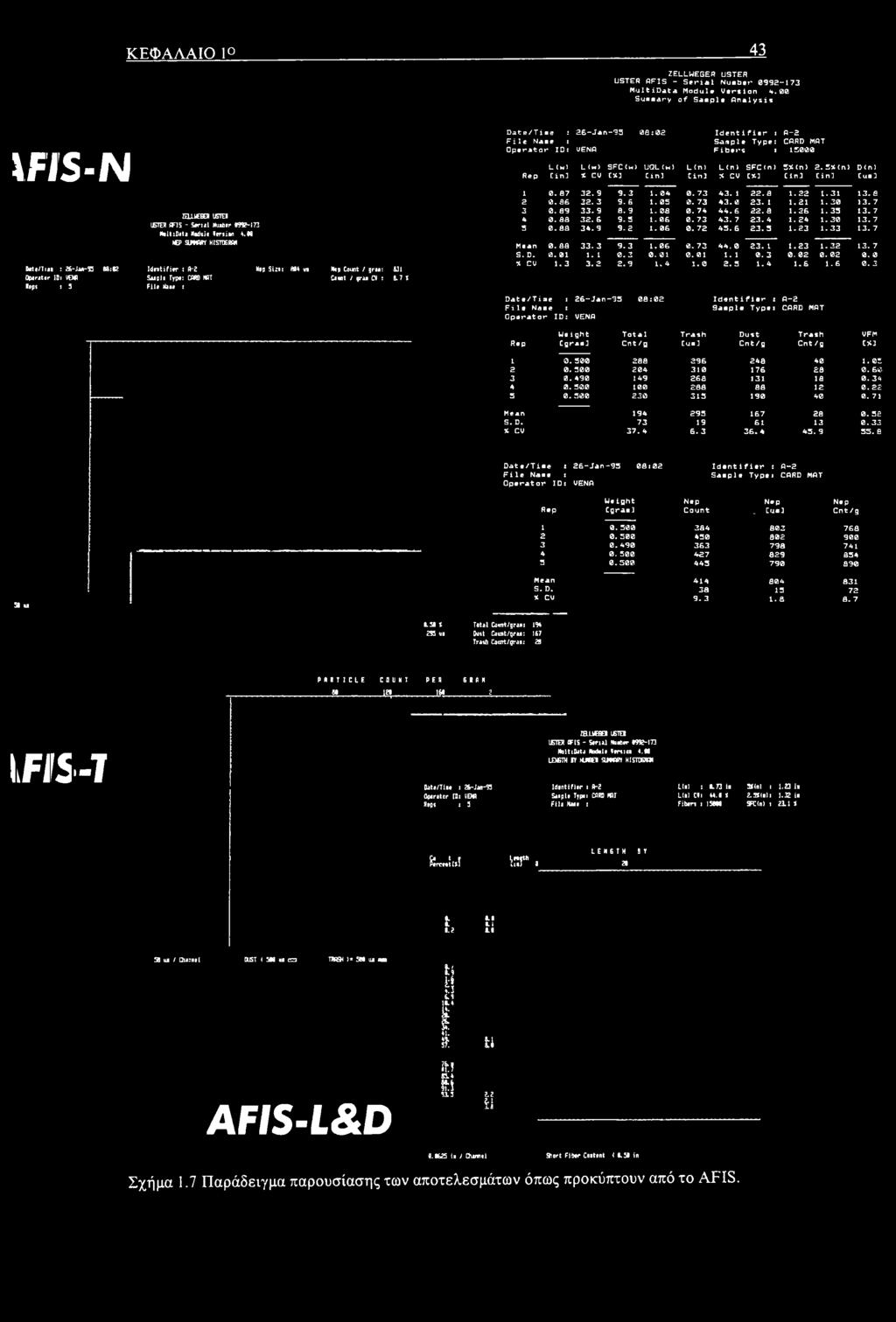 SimWY HISTOGRAM Identifier : ft-2 Nep Size: 084 ui Nep Count / grai: &31 Saiple Type: CARD «Τ Caont / gran CV : 8.
