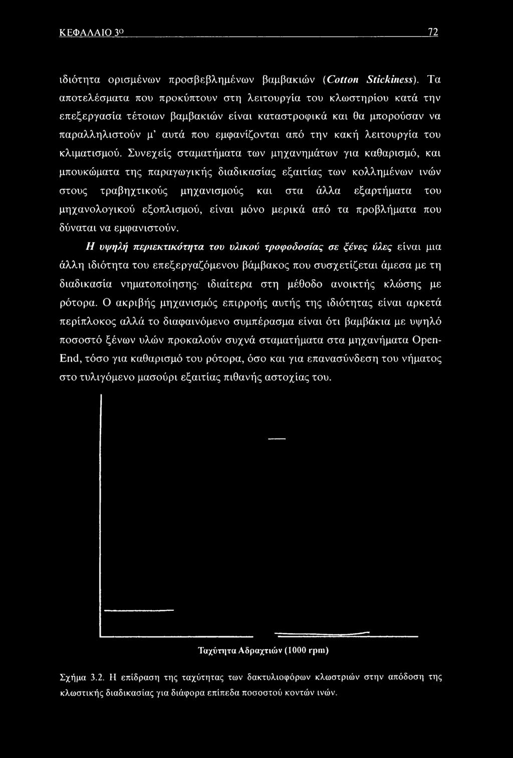 λειτουργία του κλιματισμού.