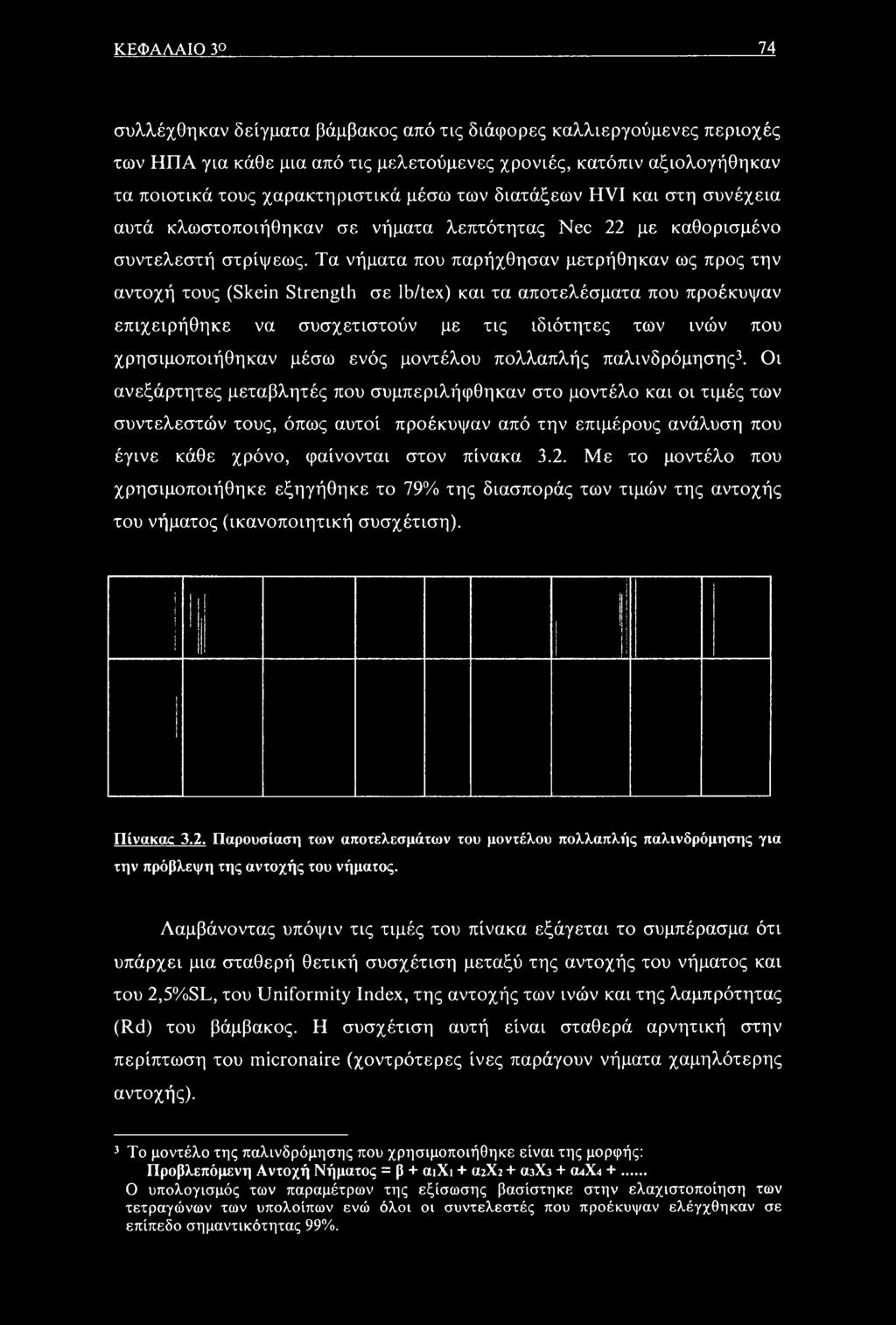 Τα νήματα που παρήχθησαν μετρήθηκαν ως προς την αντοχή τους (Skein Strength σε lb/tex) και τα αποτελέσματα που προέκυψαν επιχειρήθηκε να συσχετιστούν με τις ιδιότητες των ινών που χρησιμοποιήθηκαν