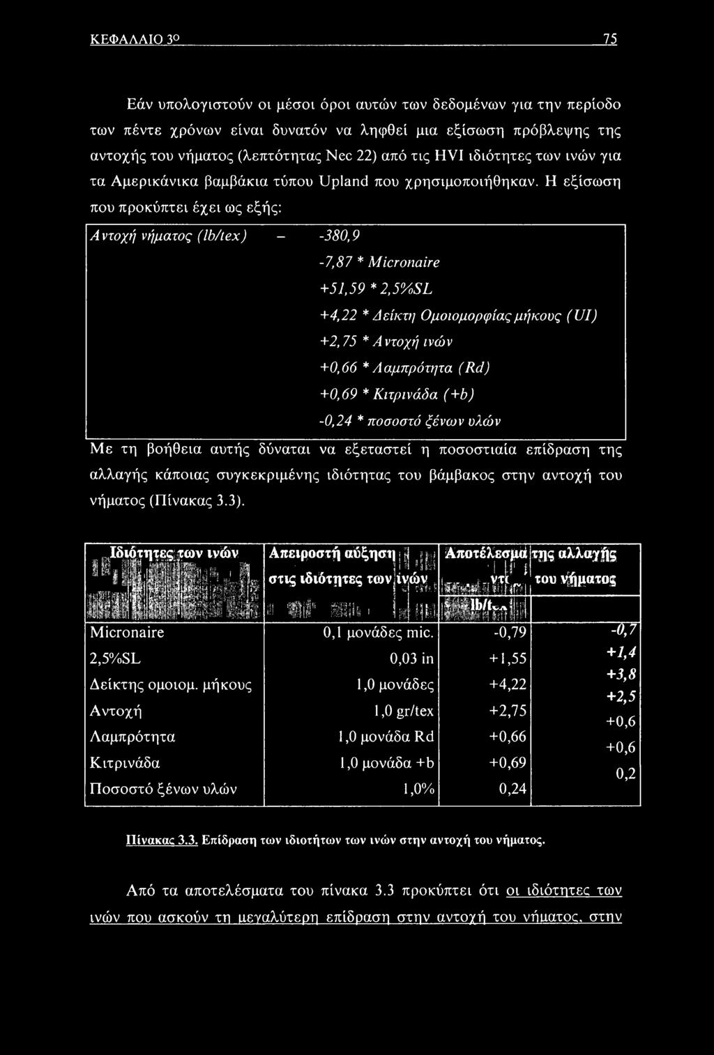 Ιδιότιμ^ων.νών t κ t III1 IffiMrjNj ι I p :pl i 1 iii'iwsm+m Micronaire 2,5%SL Δείκτης ομοιομ.