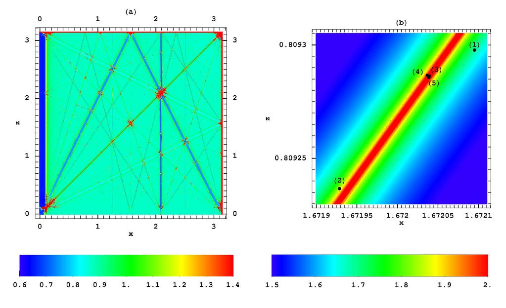 3.4 Ο ιστός Arnold για τετραδιάστατες απεικονίσεις 53 Σχήµα 3.8: (a) Ενα διάγραµµα της γεωγραφίας των συντονισµών στο χώρο των δράσεων της τετραδιάστατης απεικόνισης (3.5) για ǫ = 0.