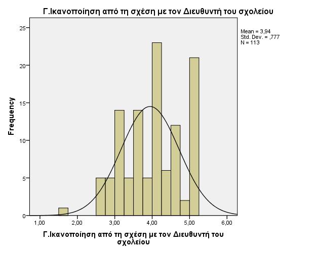 Πίνακας 16: Πίνακας ελέγχου κανονικής κατανομή Kolmogorov-Smirnov Test Kolmogorov- Smirnov Z p