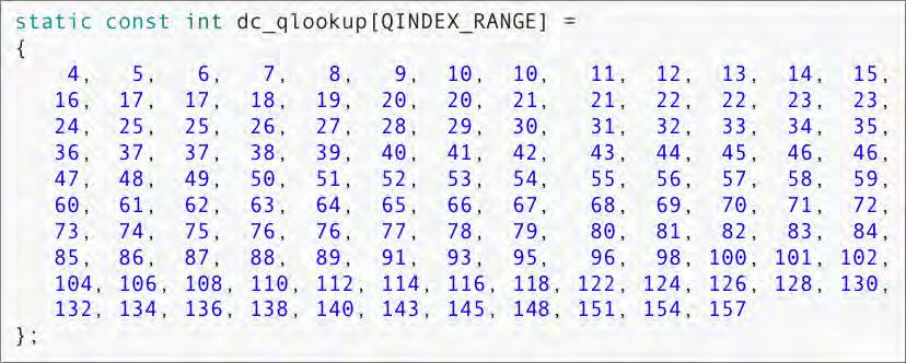3.1.5 Quantization Η κβαντικοποίηση των συντελεστών του μετασχηματισμού DC είναι κλιμακωτή και βελτιστοποιημένη για ποιότητα μεταξύ 30dB to ~45dB SNR[7].