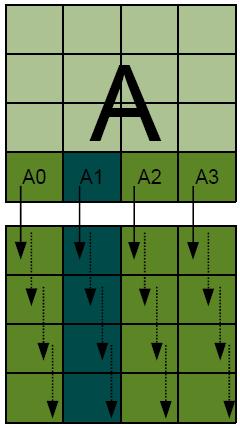 4.1.2 Intra Frame Prediction Είναι η μέθοδος όπου προσπαθούμε να προβλέψουμε το περιεχόμενο των μπλοκ στο τρέχον καρέ χωρίς να ανατρέξουμε σε άλλα